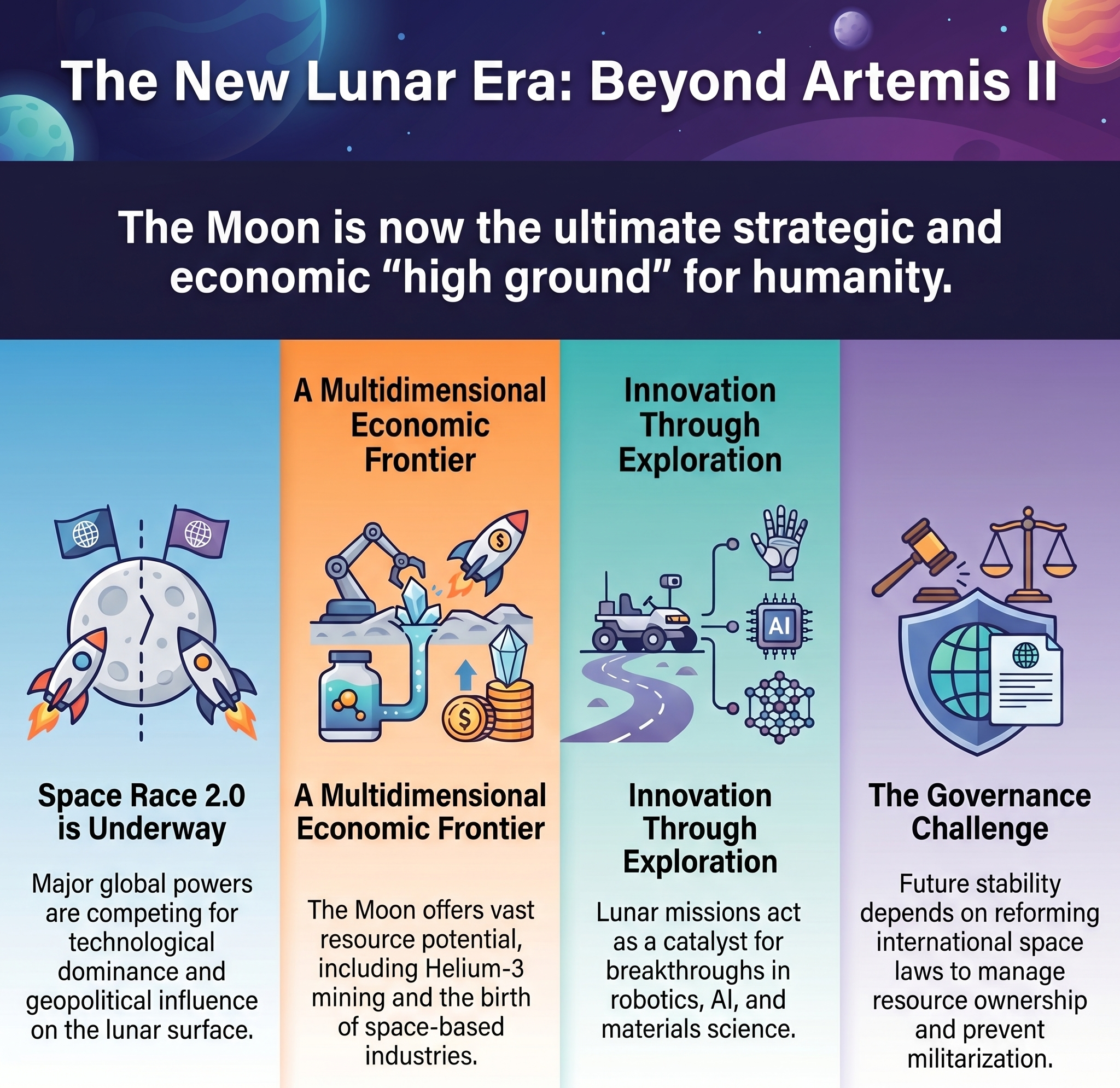 After Artemis II, the Moon is back in focus